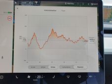 Essai-Tesla-Model-3-2020-Automobile-Propre-06