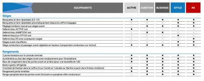 nouvelle-octavia-phev-equipements-05