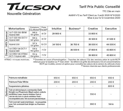 Hyundai Tucson Hybride 2020 tarifs prix options