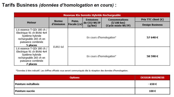 Kia Sorento hybride rechargeable 2020 prix gamme Business
