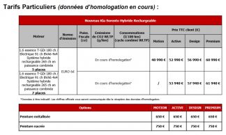 Kia Sorento hybride rechargeable 2020 prix gamme particuliers