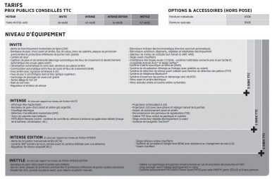 Mitsubishi Eclipse Cross PHEV prix gamme