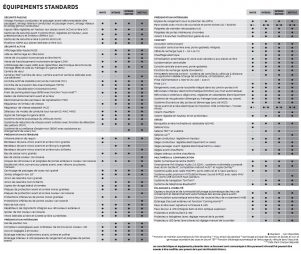 Mitsubishi Eclipse Cross PHEV équipement finitions